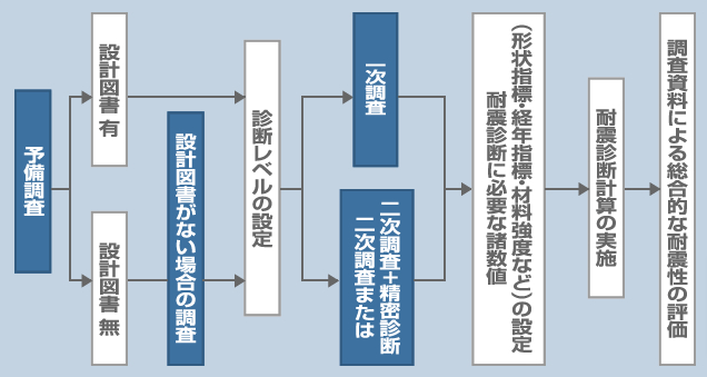 日本耐震診断協会の画像4